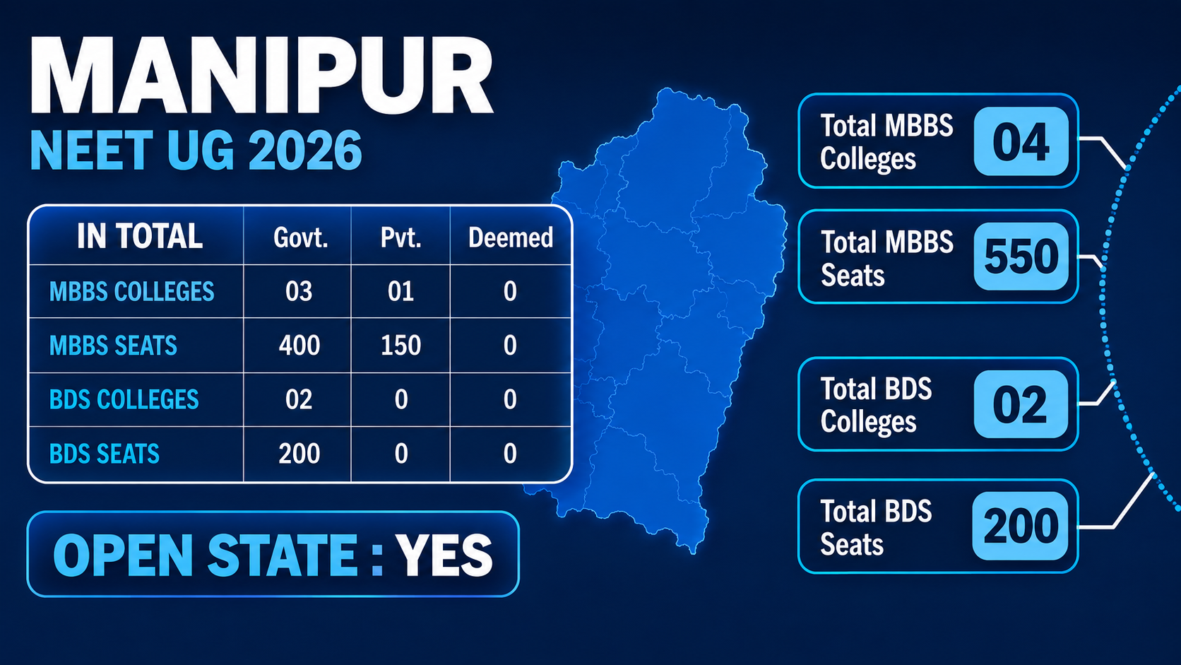 MBBS Colleges in MANIPUR
