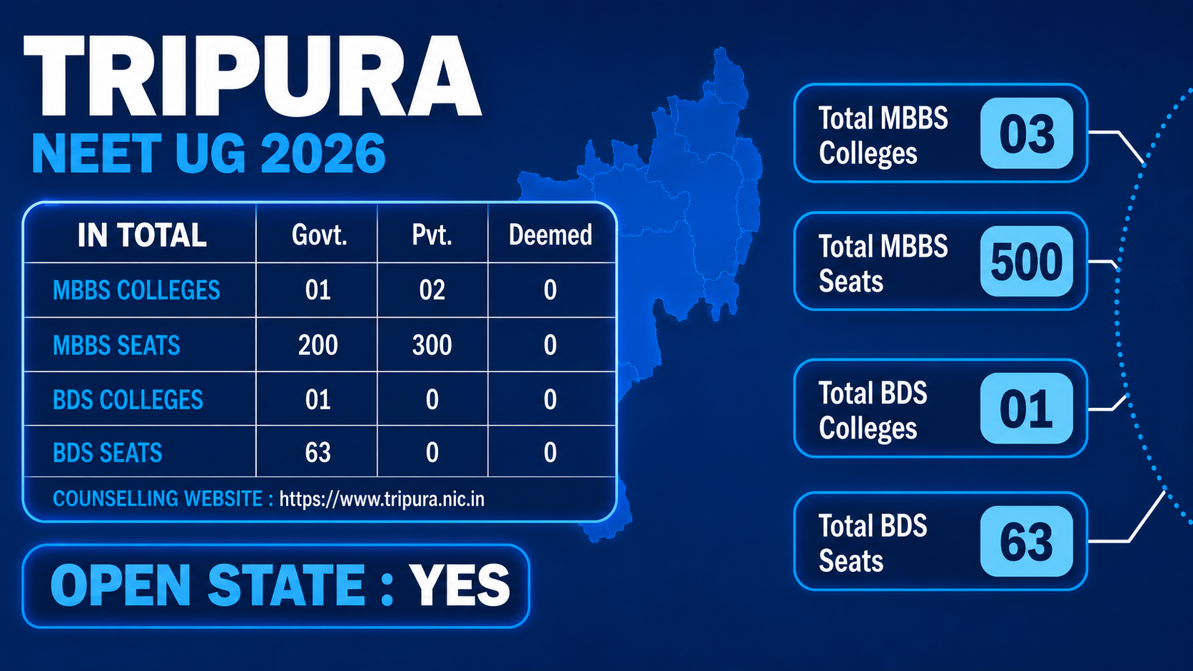 MBBS Colleges in TRIPURA