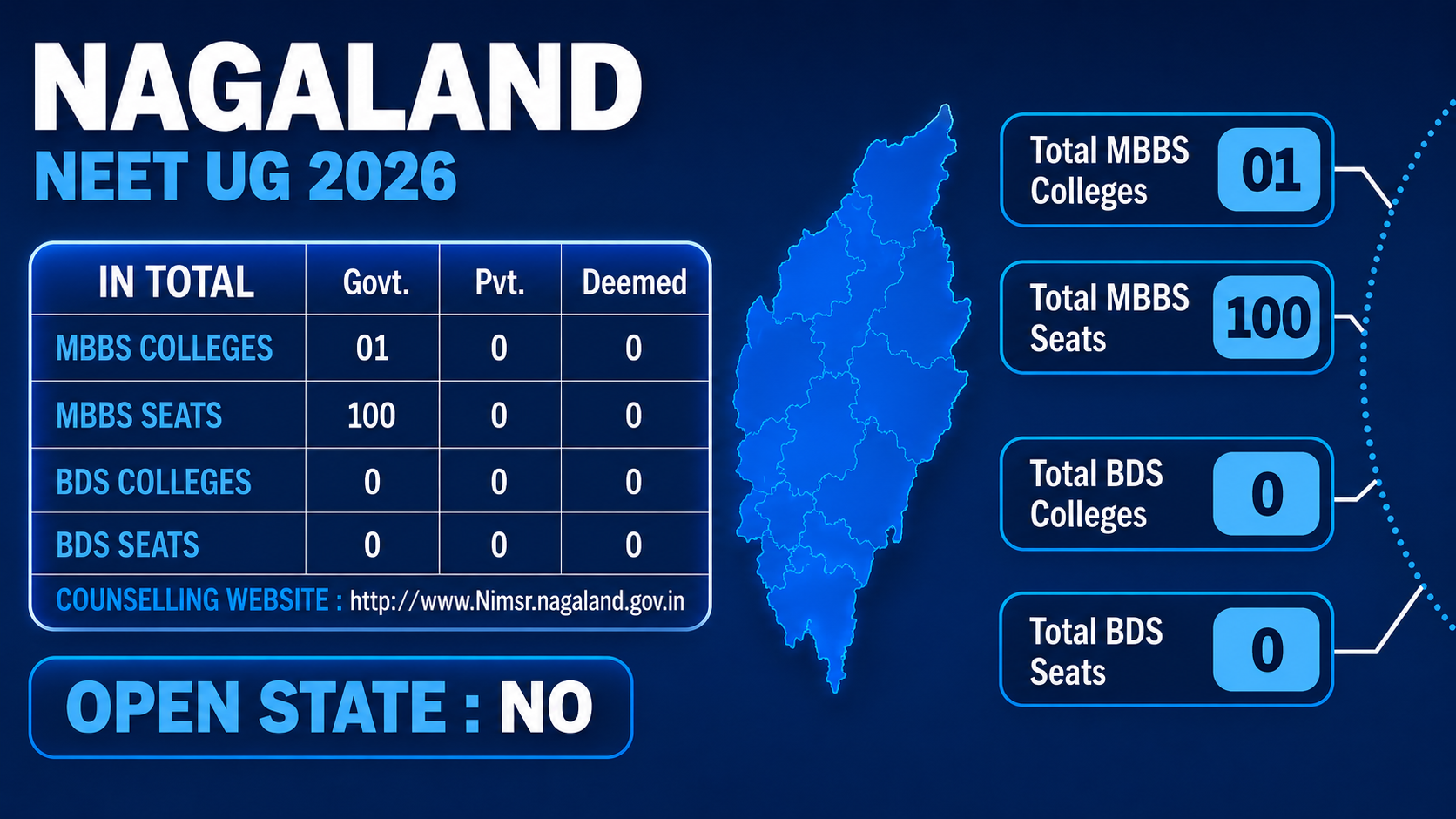 MBBS Colleges in NAGALAND