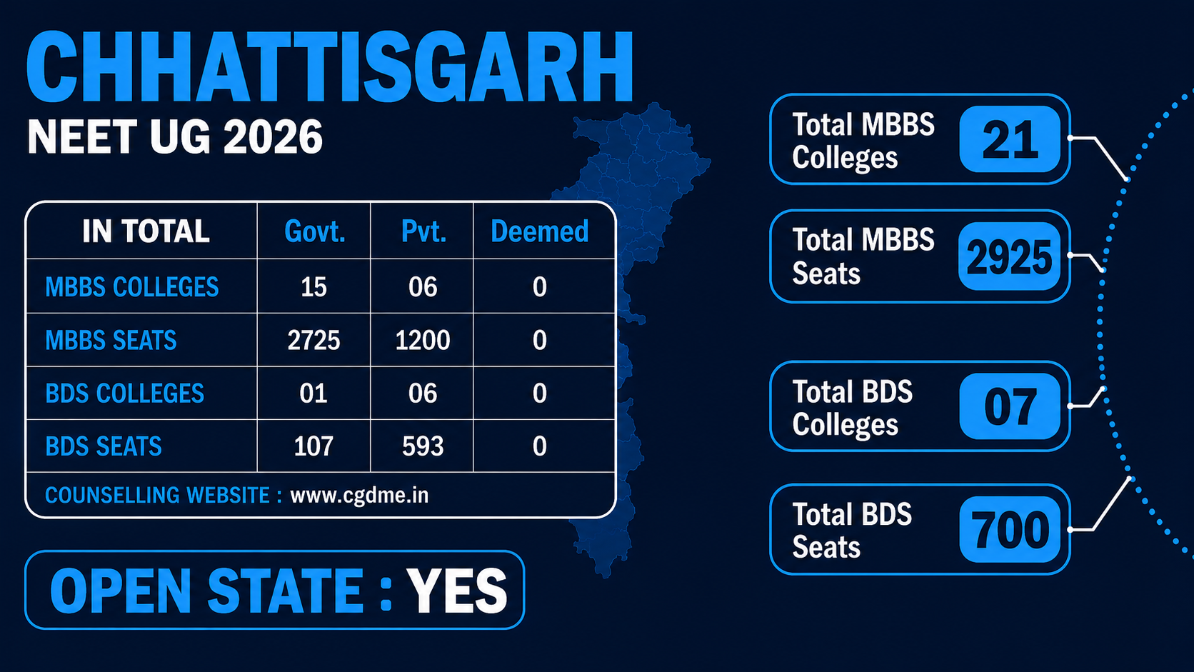 MBBS Colleges in CHHATTISGARH