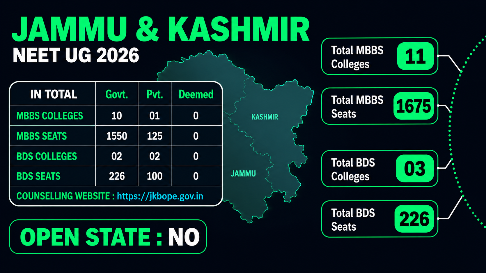 MBBS Colleges in JAMMU AND KASHMIR