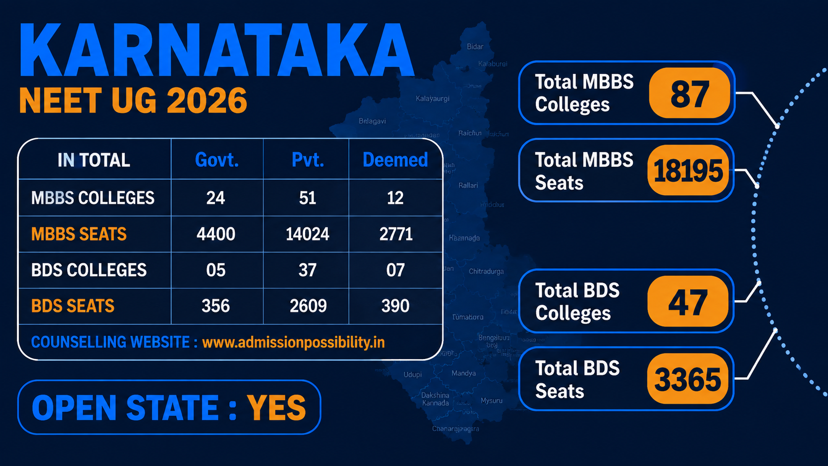 MBBS Colleges in KARNATAKA
