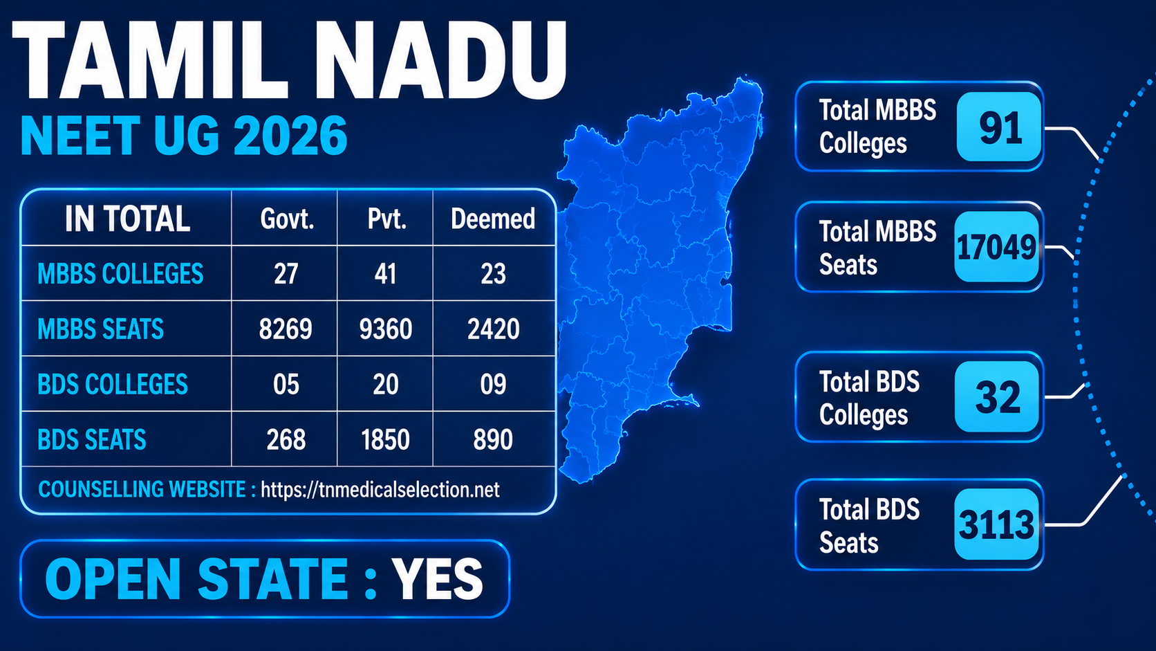 MBBS Colleges in TAMIL NADU