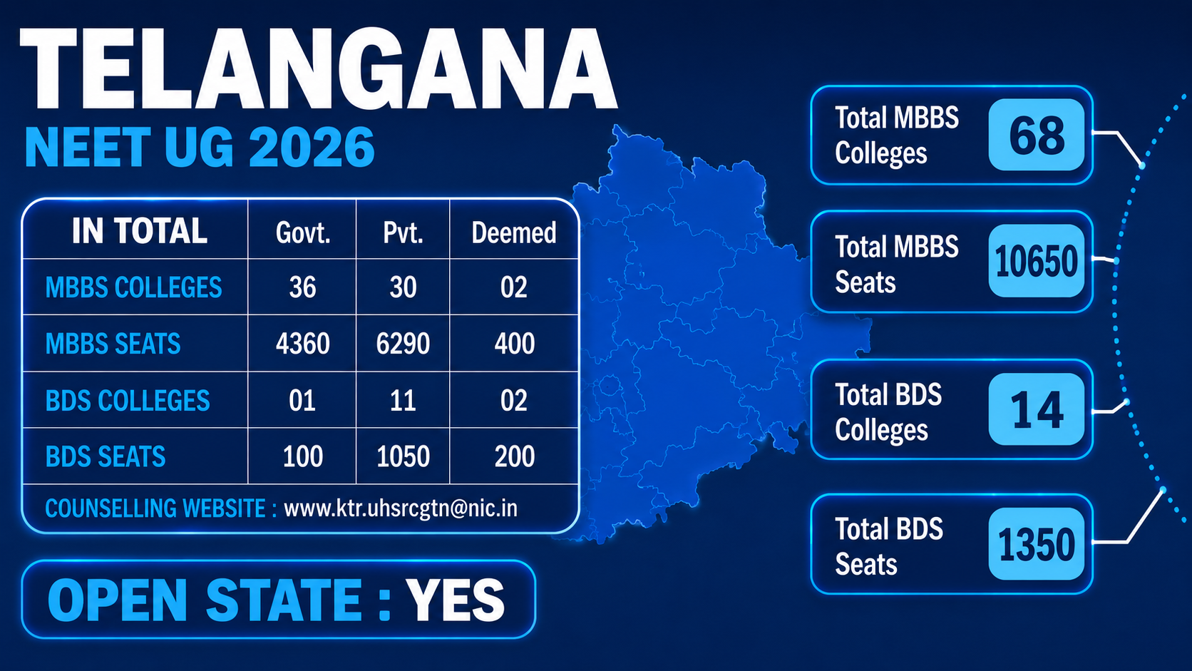MBBS Colleges in TELANGANA
