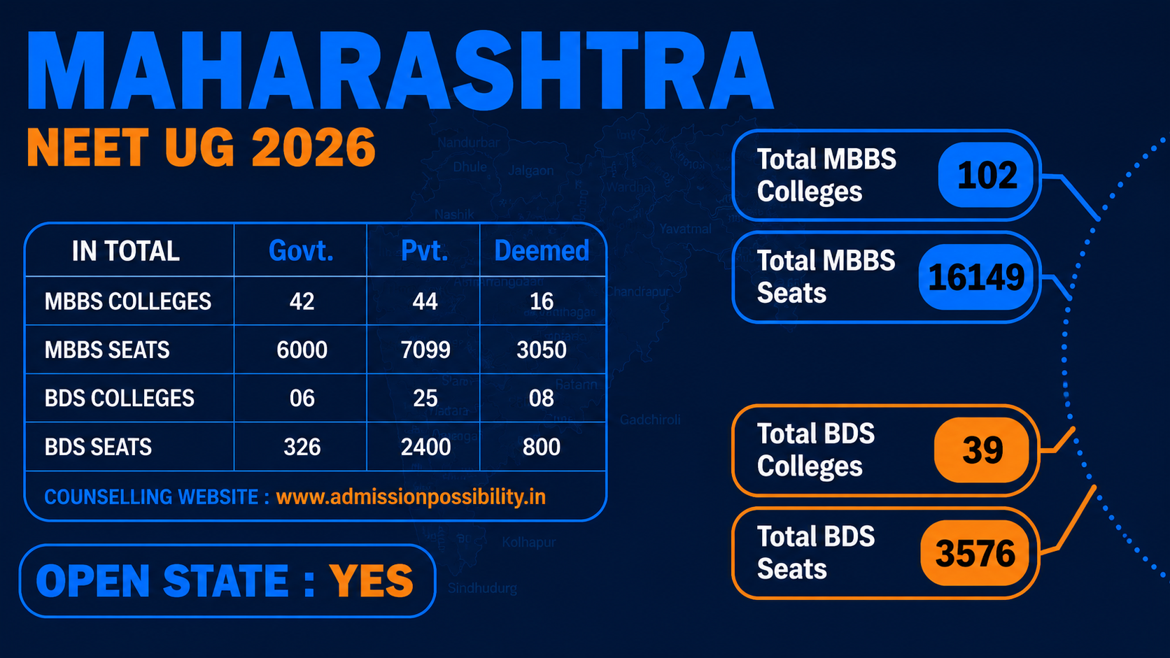MBBS Colleges in MAHARASHTRA