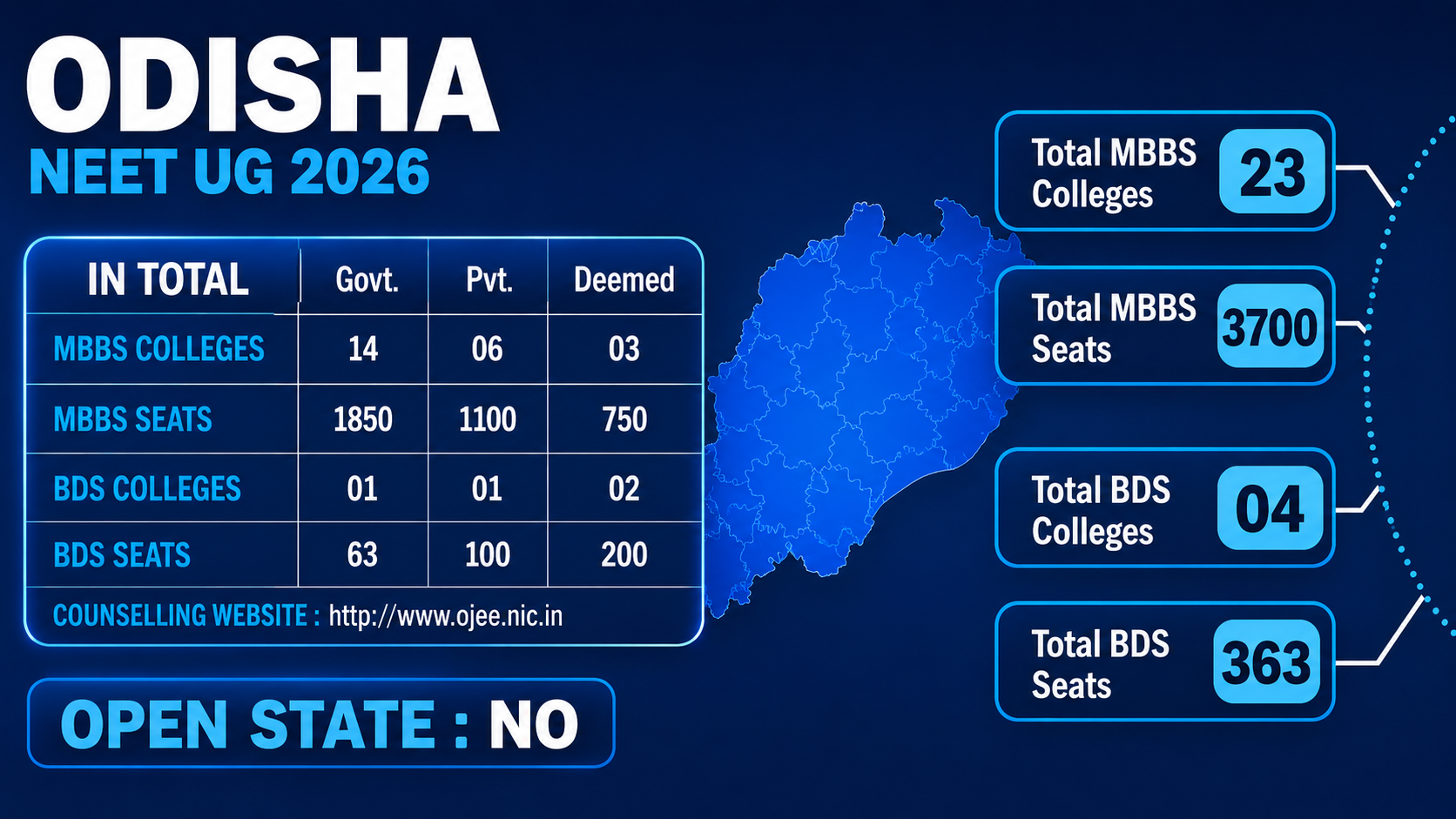 MBBS Colleges in ODISHA