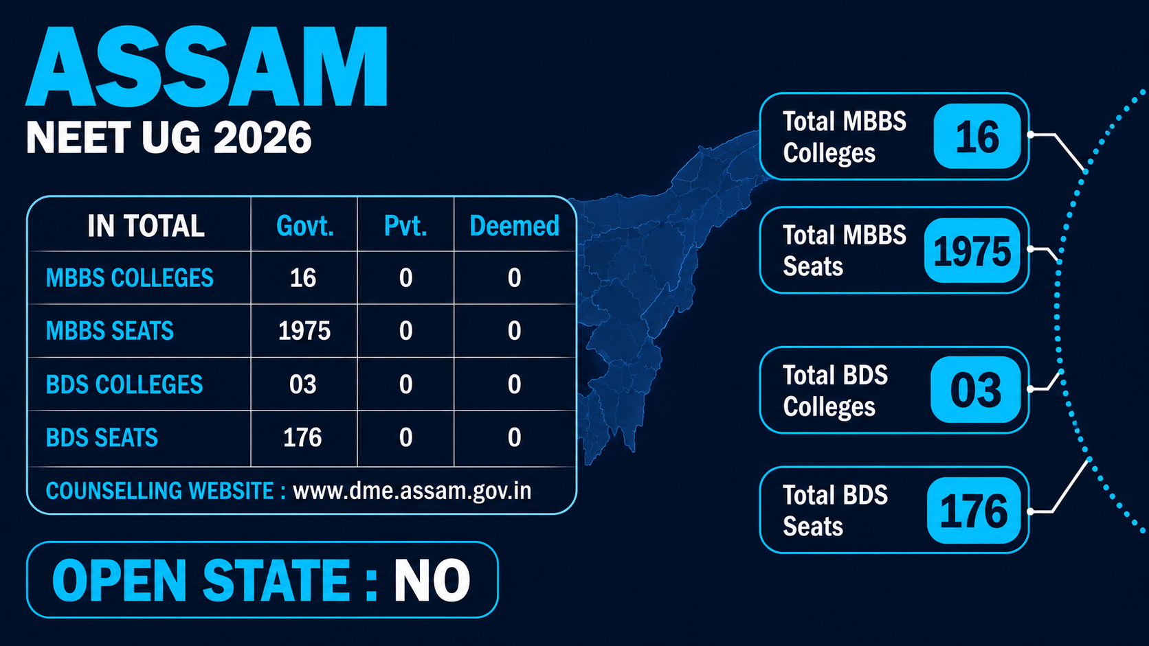 MBBS Colleges in ASSAM